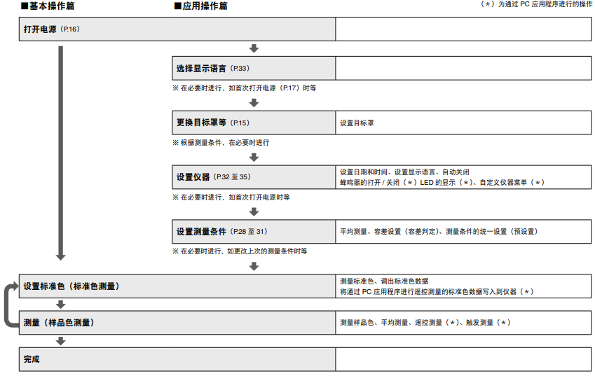 微信截图_20220727162908